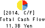 TACHI-S CO.,LTD. Cash Flow Statement 2014年Mar期 TACHI-S CO.,LTD. Cash Flow Statement 2014年3月期