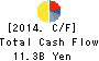 TACHI-S CO.,LTD. Cash Flow Statement 2014年Mar期 TACHI-S CO.,LTD. Cash Flow Statement 2014年3月期