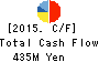 SYSTEM INFORMATION CO.,LTD. Cash Flow Statement 2015年Sep期 SYSTEM INFORMATION CO.,LTD. Cash Flow Statement 2015年9月期