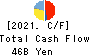 Takashimaya Company, Limited Cash Flow Statement 2021年2月期