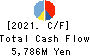 Komehyo Holdings Co.,Ltd. Cash Flow Statement 2021年Mar期 Komehyo Holdings Co.,Ltd. Cash Flow Statement 2021年3月期
