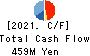 HONYAKU Center Inc. Cash Flow Statement 2021年3月期