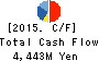 MAXVALU HOKKAIDO CO.,Ltd. Cash Flow Statement 2015年2月期