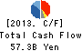 TOYOTA BOSHOKU CORPORATION Cash Flow Statement 2013年Mar期 TOYOTA BOSHOKU CORPORATION Cash Flow Statement 2013年3月期