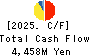 MEDICAL SYSTEM NETWORK Co.,Ltd. Cash Flow Statement 2025年Mar期 MEDICAL SYSTEM NETWORK Co.,Ltd. Cash Flow Statement 2025年3月期