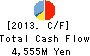 OBAYASHI ROAD CORPORATION Cash Flow Statement 2013年3月期
