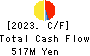 Bengo4.com,Inc. Cash Flow Statement 2023年Mar期 Bengo4.com,Inc. Cash Flow Statement 2023年3月期