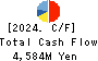 KOHSOKU CORPORATION Cash Flow Statement 2024年Mar期 KOHSOKU CORPORATION Cash Flow Statement 2024年3月期