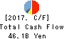 Takashimaya Company, Limited Cash Flow Statement 2017年Feb期 Takashimaya Company, Limited Cash Flow Statement 2017年2月期