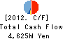 Dai-sho-kin Cash Flow Statement 2012年3月期