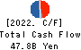 NEC Capital Solutions Limited Cash Flow Statement 2022年3月期