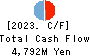 Nomura Micro Science Co., Ltd. Cash Flow Statement 2023年Mar期 Nomura Micro Science Co., Ltd. Cash Flow Statement 2023年3月期