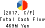 RACCOON HOLDINGS, Inc. Cash Flow Statement 2017年Apr期 RACCOON HOLDINGS, Inc. Cash Flow Statement 2017年4月期