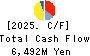 Sekisui Kasei Co., Ltd. Cash Flow Statement 2025年Mar期 Sekisui Kasei Co., Ltd. Cash Flow Statement 2025年3月期