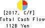 COSMO ENERGY HOLDINGS COMPANY,LIMITED Cash Flow Statement 2017年Mar期 COSMO ENERGY HOLDINGS COMPANY,LIMITED Cash Flow Statement 2017年3月期