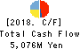 Eco’s Co, Ltd. Cash Flow Statement 2018年Feb期 Eco’s Co, Ltd. Cash Flow Statement 2018年2月期