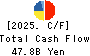 WELCIA HOLDINGS CO., LTD. Cash Flow Statement 2025年Feb期 WELCIA HOLDINGS CO., LTD. Cash Flow Statement 2025年2月期