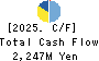 NittoBest Corporation Cash Flow Statement 2025年Mar期 NittoBest Corporation Cash Flow Statement 2025年3月期