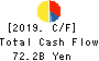 HINO MOTORS, LTD. Cash Flow Statement 2019年Mar期 HINO MOTORS, LTD. Cash Flow Statement 2019年3月期