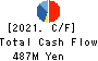 MUROMACHI CHEMICALS INC. Cash Flow Statement 2021年May期 MUROMACHI CHEMICALS INC. Cash Flow Statement 2021年5月期