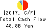 FUJI MEDIA HOLDINGS, INC. Cash Flow Statement 2017年Mar期 FUJI MEDIA HOLDINGS, INC. Cash Flow Statement 2017年3月期
