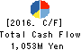 Sanyodo Holdings Inc. Cash Flow Statement 2016年Mar期 Sanyodo Holdings Inc. Cash Flow Statement 2016年3月期