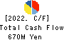 SHIGEMATSU WORKS CO.,LTD. Cash Flow Statement 2022年Mar期 SHIGEMATSU WORKS CO.,LTD. Cash Flow Statement 2022年3月期