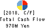 Sanyodo Holdings Inc. Cash Flow Statement 2018年Mar期 Sanyodo Holdings Inc. Cash Flow Statement 2018年3月期