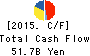 Isetan Mitsukoshi Holdings Ltd. Cash Flow Statement 2015年Mar期 Isetan Mitsukoshi Holdings Ltd. Cash Flow Statement 2015年3月期