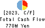 Shobunsha Holdings,Inc. Cash Flow Statement 2023年Mar期 Shobunsha Holdings,Inc. Cash Flow Statement 2023年3月期