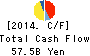 TOYOTA BOSHOKU CORPORATION Cash Flow Statement 2014年Mar期 TOYOTA BOSHOKU CORPORATION Cash Flow Statement 2014年3月期