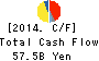 TOYOTA BOSHOKU CORPORATION Cash Flow Statement 2014年Mar期 TOYOTA BOSHOKU CORPORATION Cash Flow Statement 2014年3月期