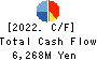 SEIKA CORPORATION Cash Flow Statement 2022年3月期