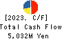 MEDICAL SYSTEM NETWORK Co.,Ltd. Cash Flow Statement 2023年Mar期 MEDICAL SYSTEM NETWORK Co.,Ltd. Cash Flow Statement 2023年3月期