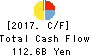 COSMO ENERGY HOLDINGS COMPANY,LIMITED Cash Flow Statement 2017年Mar期 COSMO ENERGY HOLDINGS COMPANY,LIMITED Cash Flow Statement 2017年3月期