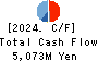 TSUBAKIMOTO KOGYO CO.,LTD. Cash Flow Statement 2024年3月期