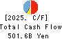 Kyoto Financial Group,Inc. Cash Flow Statement 2025年3月期