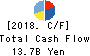 IDOM Inc. Cash Flow Statement 2018年Feb期 IDOM Inc. Cash Flow Statement 2018年2月期