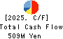 GENDAI AGENCY INC. Cash Flow Statement 2025年Mar期 GENDAI AGENCY INC. Cash Flow Statement 2025年3月期