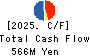 ZAOH COMPANY,LTD. Cash Flow Statement 2025年Mar期 ZAOH COMPANY,LTD. Cash Flow Statement 2025年3月期
