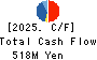 Three F Co.,Ltd. Cash Flow Statement 2025年Feb期 Three F Co.,Ltd. Cash Flow Statement 2025年2月期