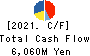 TOTECH CORPORATION Cash Flow Statement 2021年Mar期 TOTECH CORPORATION Cash Flow Statement 2021年3月期