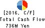 HORAI Co.,Ltd. Cash Flow Statement 2016年Sep期 HORAI Co.,Ltd. Cash Flow Statement 2016年9月期