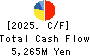 Eco’s Co, Ltd. Cash Flow Statement 2025年Feb期 Eco’s Co, Ltd. Cash Flow Statement 2025年2月期