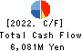 NOMURA Co.,Ltd. Cash Flow Statement 2022年Feb期 NOMURA Co.,Ltd. Cash Flow Statement 2022年2月期