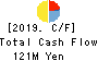 CS-C.Co.,Ltd. Cash Flow Statement 2019年9月期