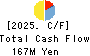 Nihon Knowledge Co,Ltd. Cash Flow Statement 2025年3月期