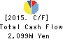 Seibu Electric Industry Co.,Ltd. Cash Flow Statement 2015年3月期