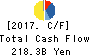 Idemitsu Kosan Co.,Ltd. Cash Flow Statement 2017年Mar期 Idemitsu Kosan Co.,Ltd. Cash Flow Statement 2017年3月期