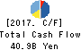 GMO internet Inc. Cash Flow Statement 2017年Dec期 GMO internet Inc. Cash Flow Statement 2017年12月期